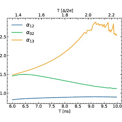 Figure 8