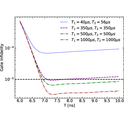 Figure 10