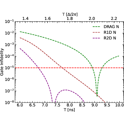 Figure 11