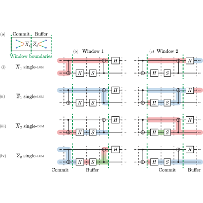 Figure 19
