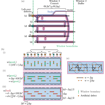 Figure 28