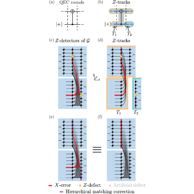Figure 21