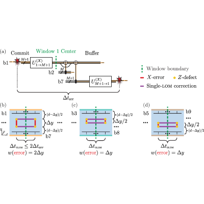 Figure 27