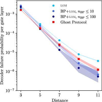 Figure 17