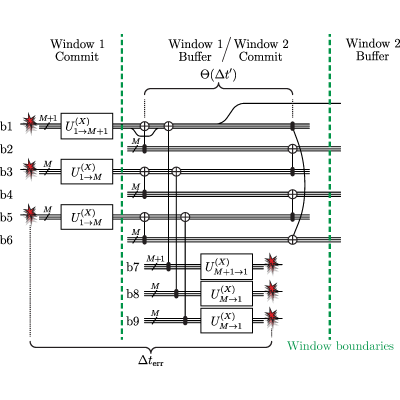 Figure 26