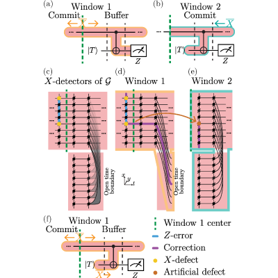 Figure 20