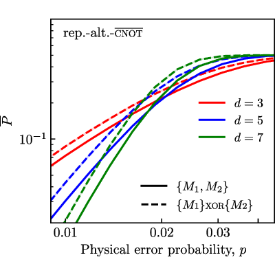 Figure 14