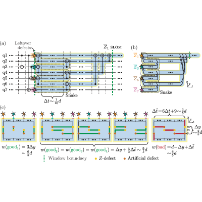 Figure 25