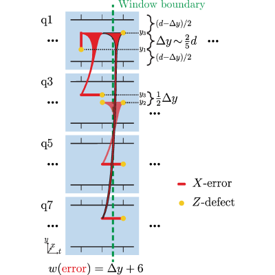 Figure 23