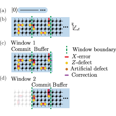 Figure 18