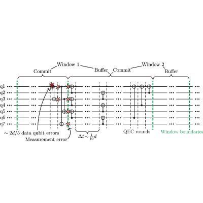 Figure 22