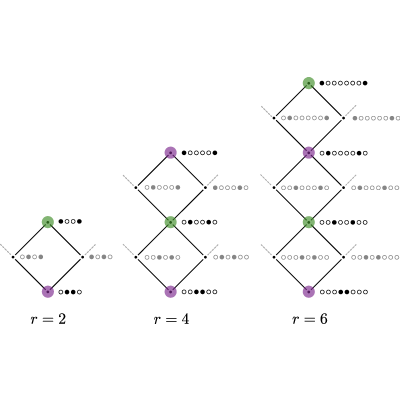 Figure 8