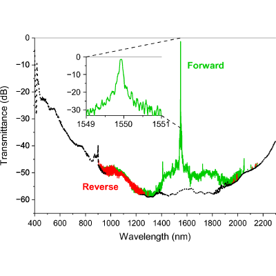 Figure 10