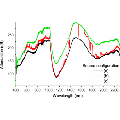 Figure 13