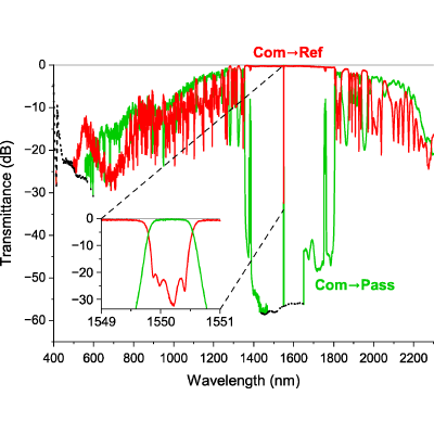 Figure 9