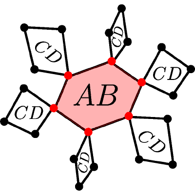 Figure 8