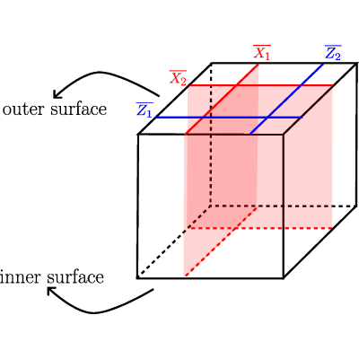 Figure 11
