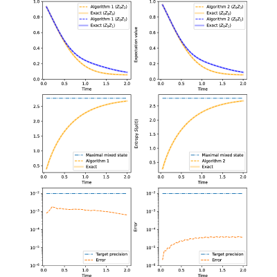 Figure 19