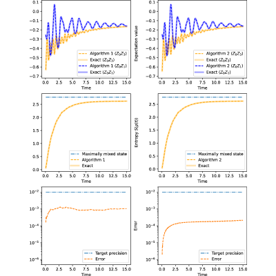 Figure 20