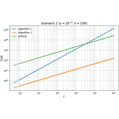 Figure 18