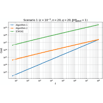 Figure 17