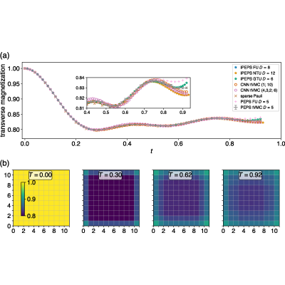 Figure 7