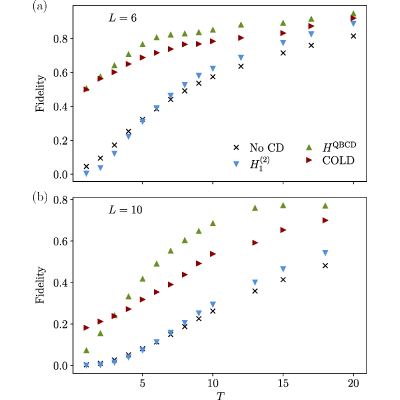 Figure 13