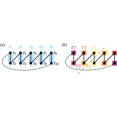 Figure 17