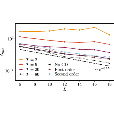 Figure 11