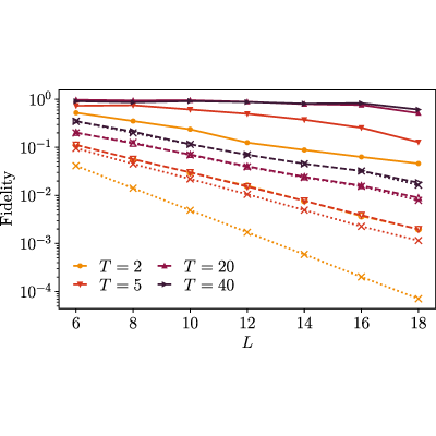 Figure 15