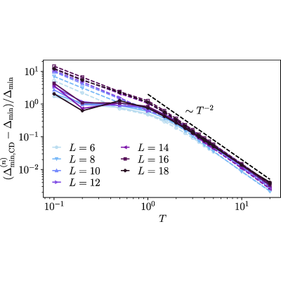 Figure 18