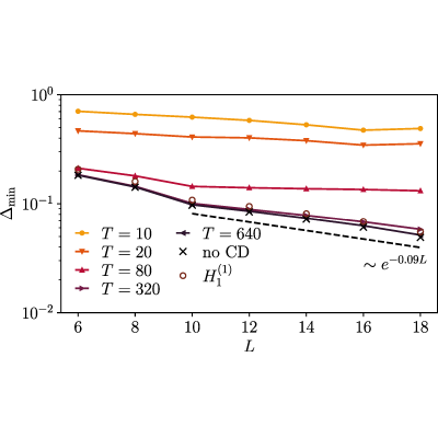 Figure 14