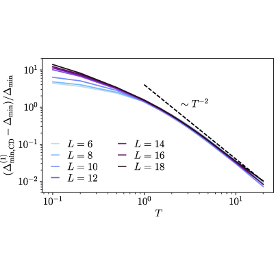 Figure 19