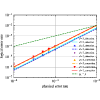 Figure 15