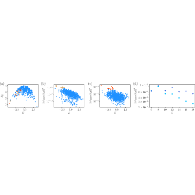 Figure 17