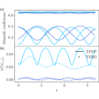 Figure 16