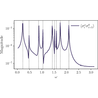 Figure 8