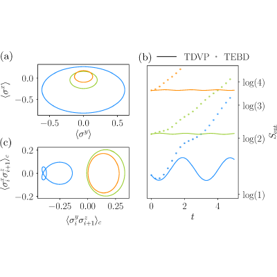 Figure 13