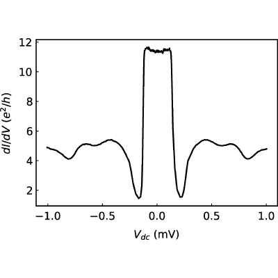 Figure 13