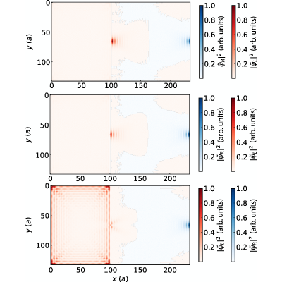 Figure 19