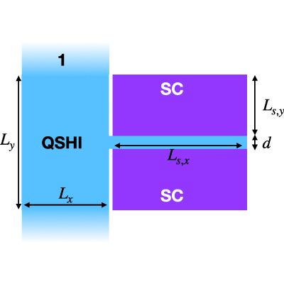Figure 15
