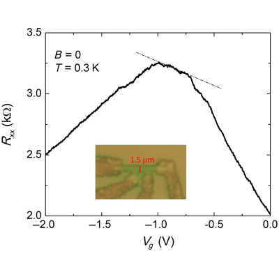 Figure 12