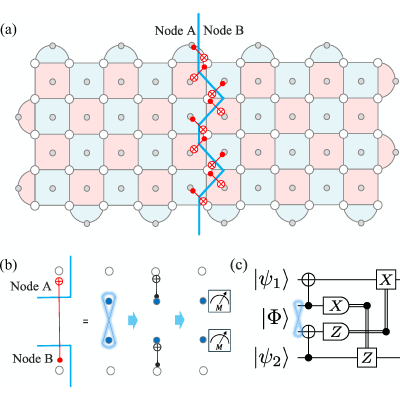 Figure 15