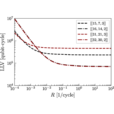 Figure 18