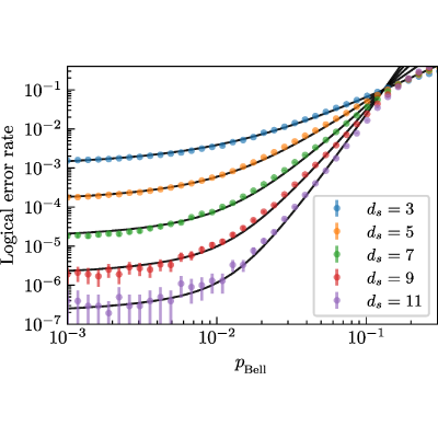Figure 16