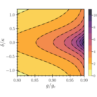 Figure 18