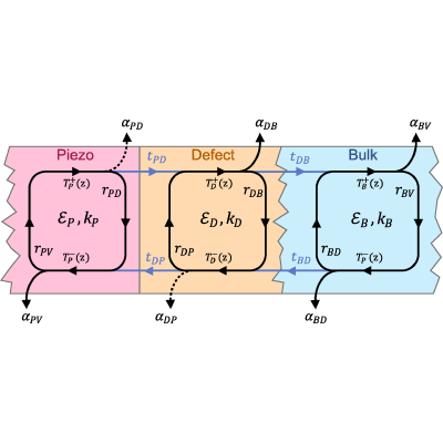 Figure 12