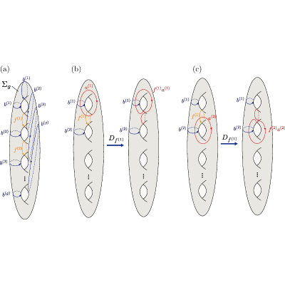 Figure 25