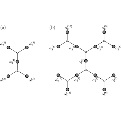 Figure 31