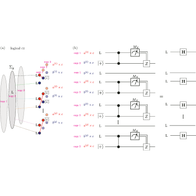 Figure 18